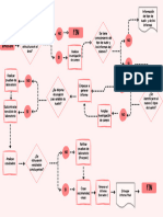 Diagrama de Flujo de Análisis de Suelos