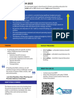 TVDSB Budget 2024-25