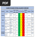 Plantilla Cuadro Mando Integral