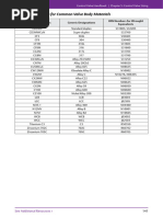 Control-Valve-Handbook-En-3661206 Pages 141-150