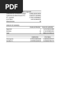 Regresión Múltiple, Coeficiente R, R 2, Prueba T