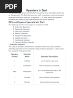 Operators in Dart Language