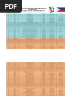 Timo 2023 Heat Round - Philippines Full List