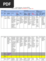 Grade 10 Bi Scheme of Work 2023-24