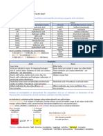 HSC Chemistry Module 6 Notes 63858a418735d