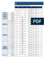 Directorio Del Distrito Fiscal de Piura