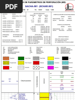 Drilling Parameters Schar-501 MD