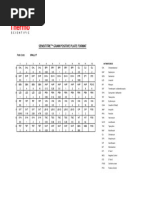 Sensititre Plate Layout GPALL1F