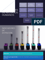 Indicadores de Gestión de RRHH