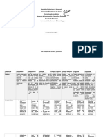 Cuadro Comparativo Argumentado Psicopatología II