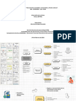 Mapa Mental Documentos Contables, Comerciales y Títulos Valores. GA1 - 210303022 - AA1 - EV02