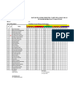 Daftar Nilai Pjok Kelas 1 Dan Kelas 4 Semester 1 Kurikulum Merdeka 2023-2024