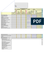 PP3 3B Item Analysis