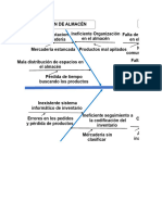 Diagrama de Isikagua