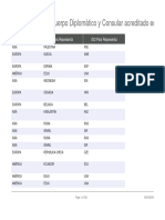 Funcionarios Del Cuerpo Diplom Tico y Consular Acreditado en Colombia