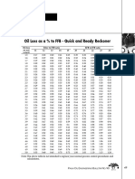 Datasheet Oil Loss As A % To FFB Quick and Easy Reckoner