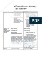 What Is The Difference Between Iodometry and Iodimetry