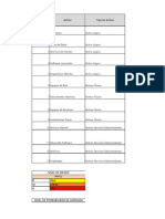 Analisis de Riesgo de Activo de Techconsult