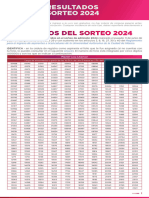 Resultados Sorteo 2024