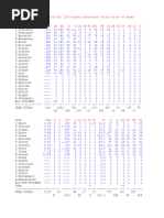 Team Stats 2024