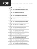 Merit Wise List of Candidates CJJM 03