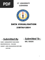 Data Visualisation