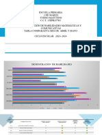 Graficas Mayo