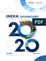 Dashboard Country India Apr29