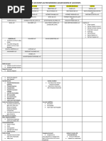 Chart of Accounts As Per Modern Rules