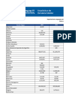 Pais de Origen 2001 2002: Importaciones Uruguayas Por Origen Período 2001 - 2023 Datos en US$