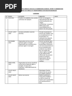 Calendrier Des Activites Annuel 2024 de La Commission Jeunesse