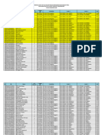 Rekap Tes Tulis Online TPM P3-TGAI 2024