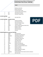 List of Participating Parties Abbrevations