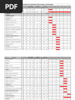 Orçamento e Cronograma Atualizado