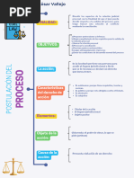 Mapas Sobre La Postulación Del Proceso