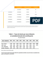 Tabla Rimpe e Intereses de Multas