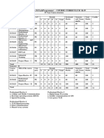 R19 4th Year Syllabus (1-07-2022)