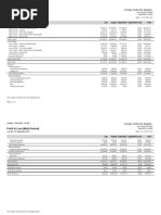  ProfitLoss July - September 202