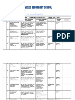 2024 Mathematics Form 2 Schemes of Work