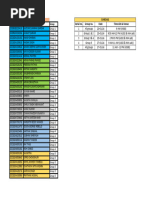 Ce2 Groupwise Students List Schedule - KV Experiment