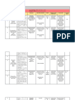 Dosificación 2° Trimestre Sexto Grado Plan 2022