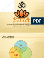 PITTA Analyse Vikriti Groupe