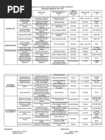 Barangay Agenda For Governance & Development 2024