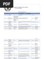 SCCL Empanelled Hospitals Oct 2019