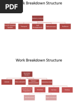 Basics of Work Breakdown Structure (WBS)