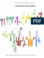 Cours Maîtriser Les Positions de Perception Support Du Cours