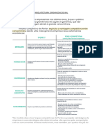 Arquitetura Organizacional