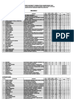 All India Inter University 2024 Men Result-1