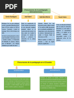 Precursores de La Pedagogía Latinoamericana y Del Ecuador