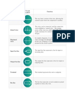 Components Symbols